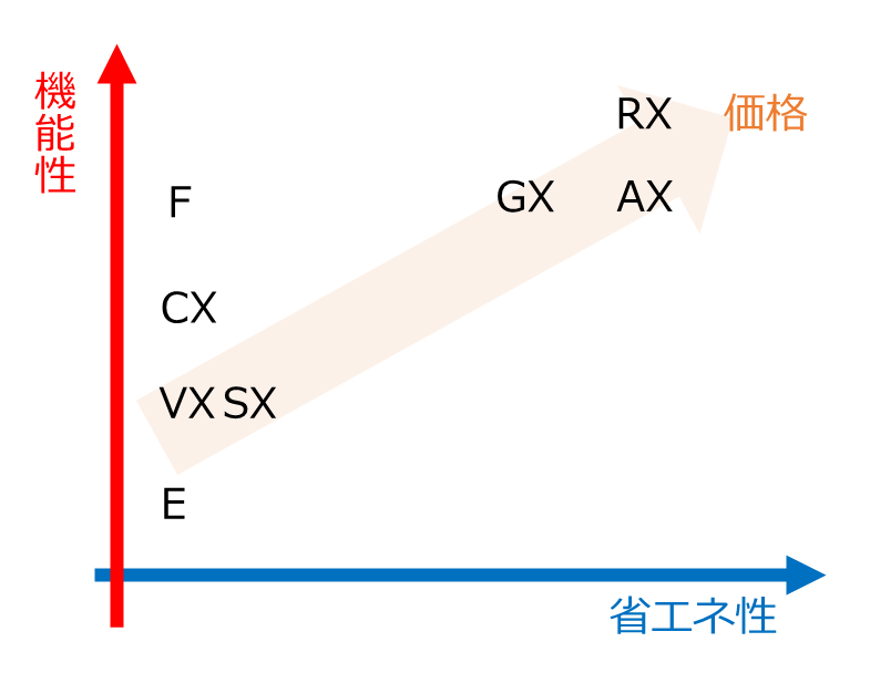 ダイキンラインナップ2025年