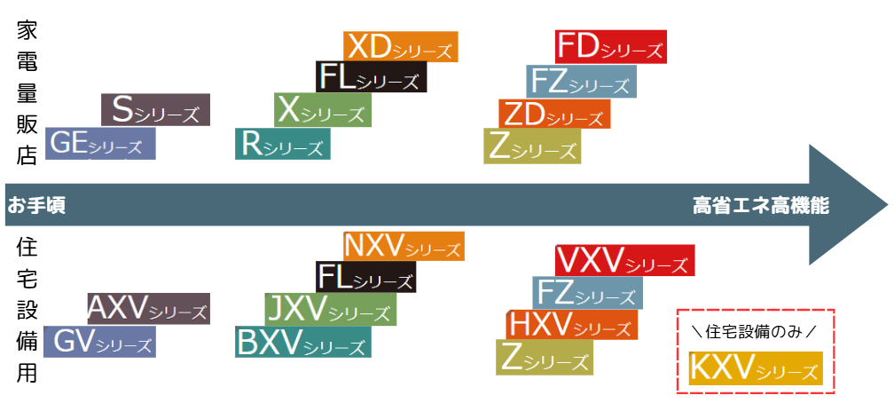三菱電機ラインナップ
