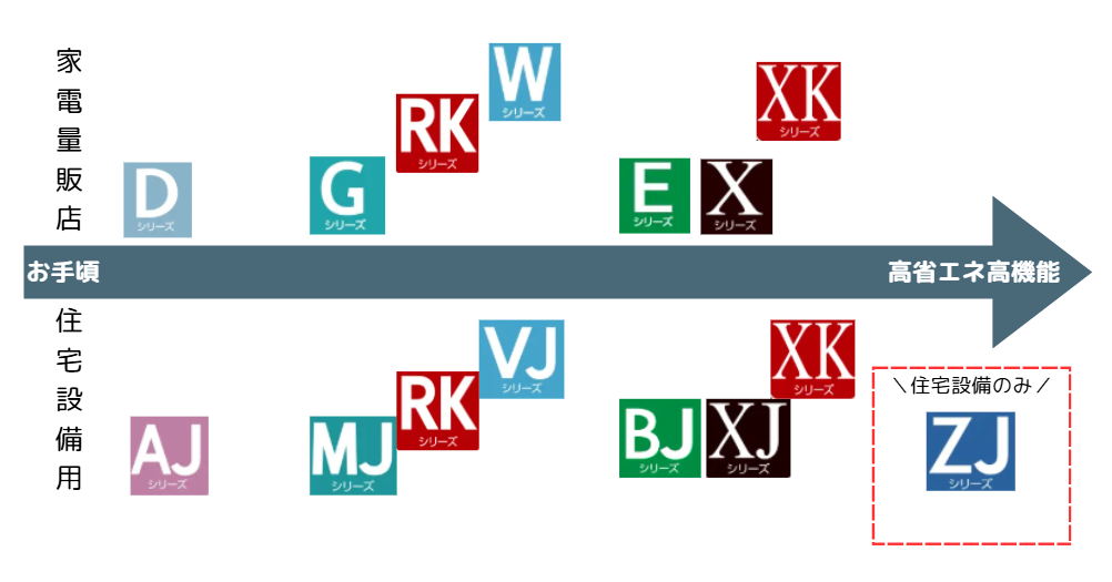 日立ラインナップ