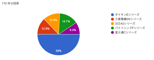 シンプルエアコン人気ランキング