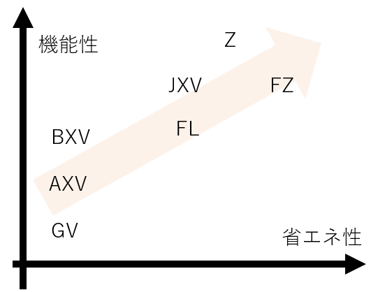 三菱エアコン 霧ヶ峰 14畳用 上位グレード - 冷暖房/空調