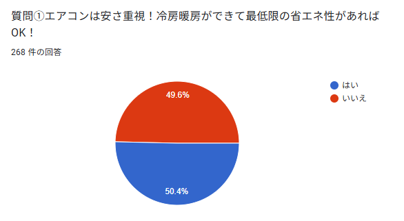 シンプルなエアコンがいいアンケート