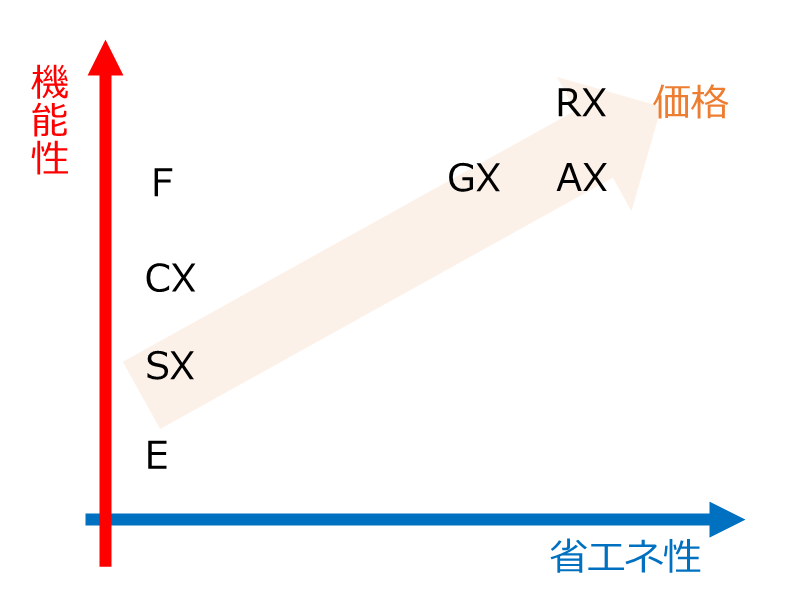 ダイキンラインナップ2026年モデル