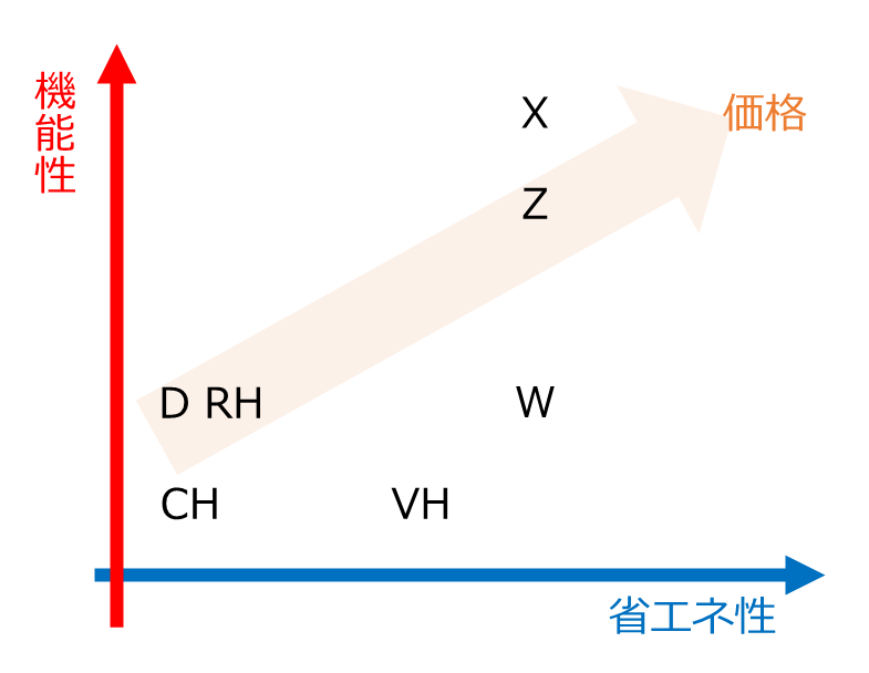 富士通エアコンシリーズ一覧