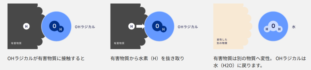 パナソニックナノイーX