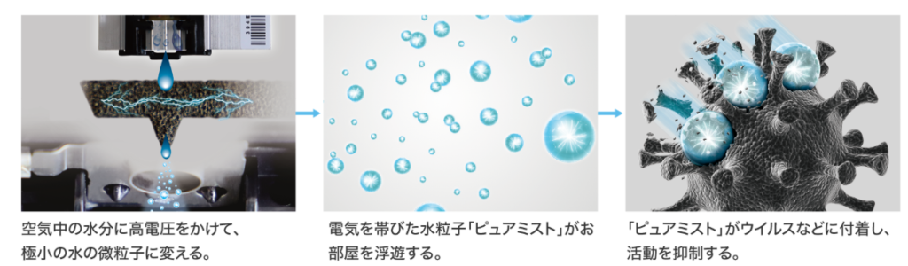 三菱電機　ピュアミスト