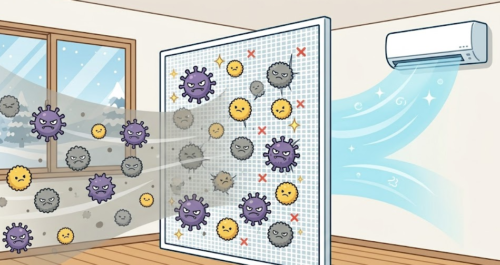 空気清浄フィルター式